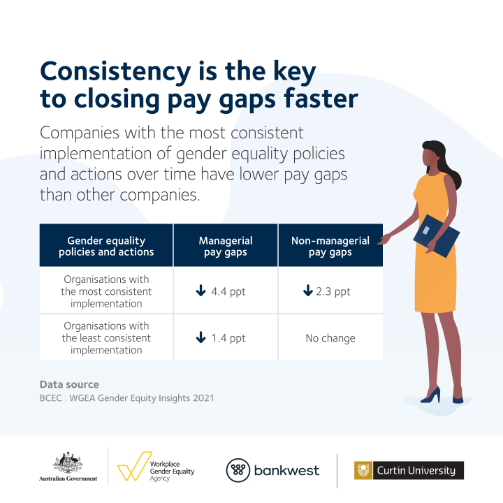 Over A Quarter Of A Century Until Gender Pay Gap Likely To Close Wgea